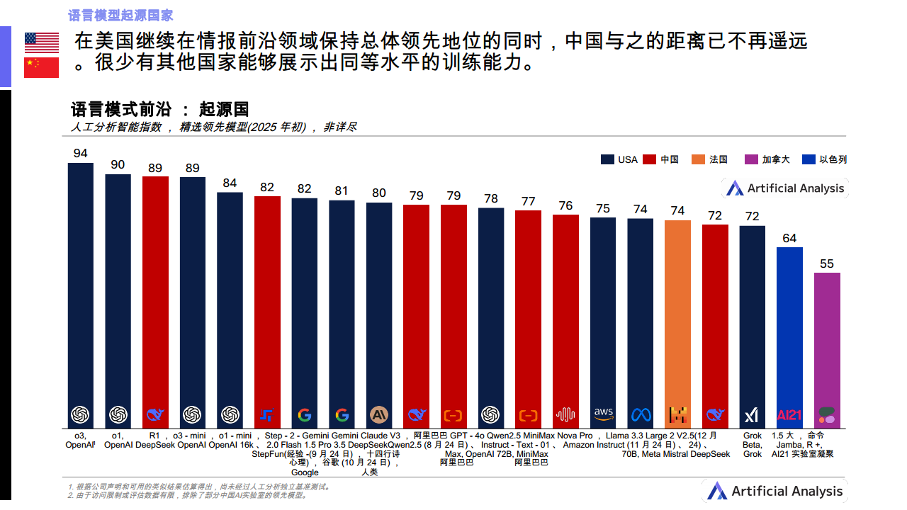 2025Q1人工智能现状分析：中国图片