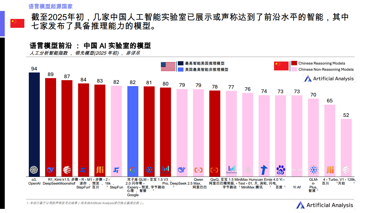 2025Q1人工智能现状分析：中国图片