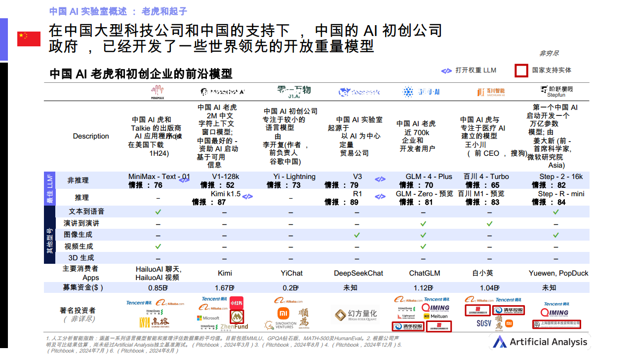 2025Q1人工智能现状分析：中国图片