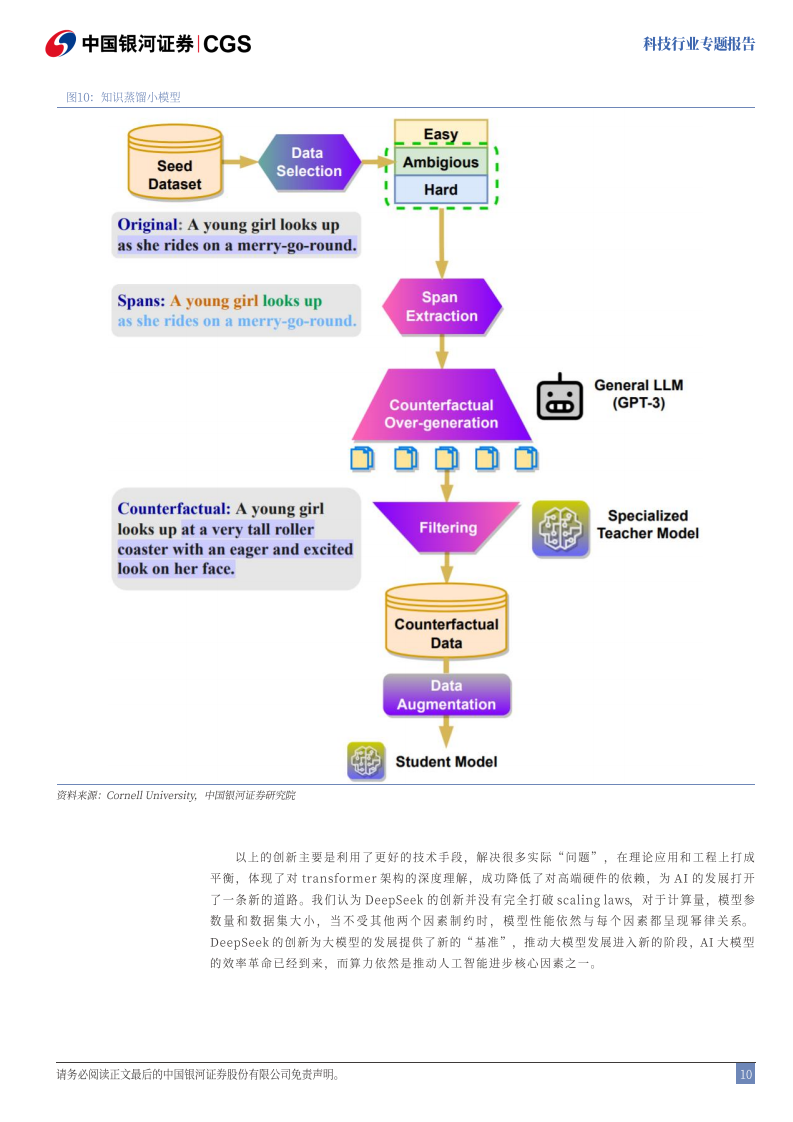 科技-DeepSeek：技术颠覆or创新共赢图片