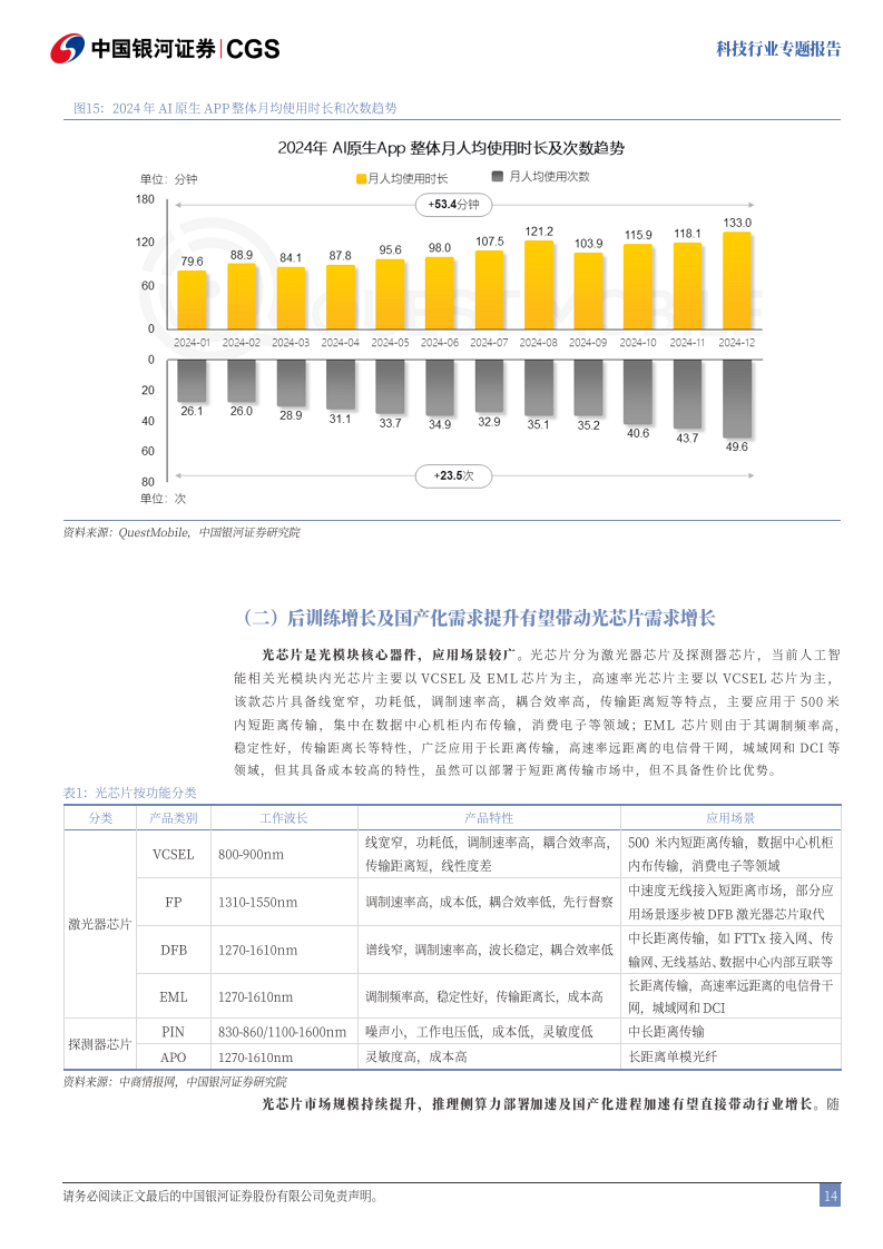 科技-DeepSeek：技术颠覆or创新共赢图片