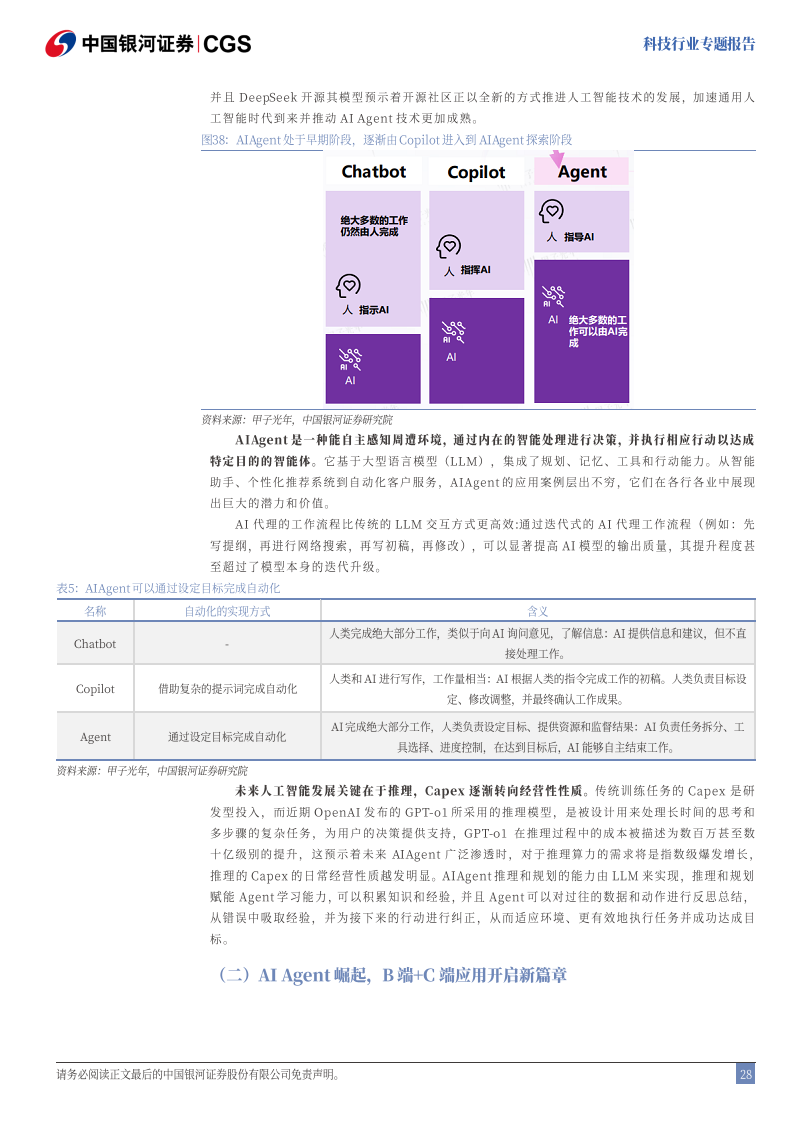 科技-DeepSeek：技术颠覆or创新共赢图片