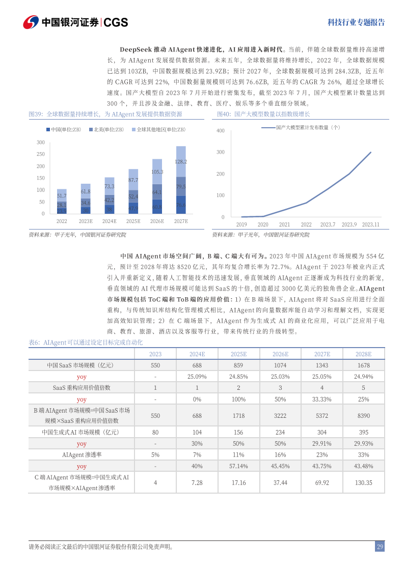 科技-DeepSeek：技术颠覆or创新共赢图片