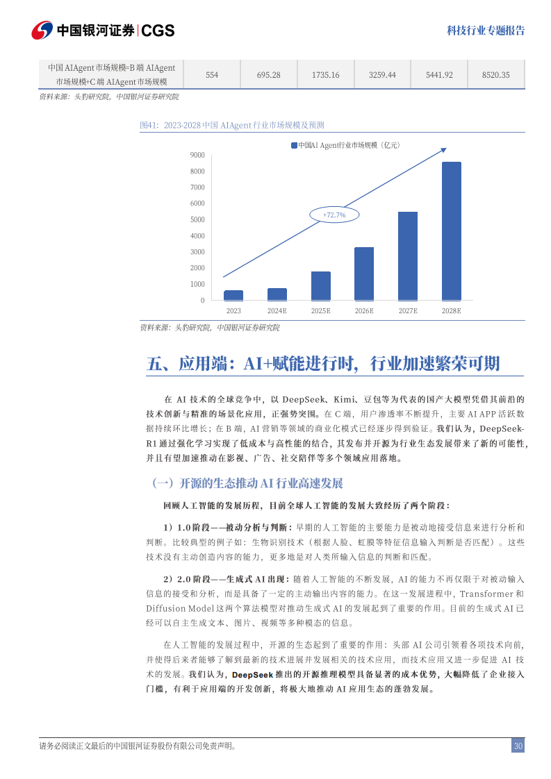 科技-DeepSeek：技术颠覆or创新共赢图片