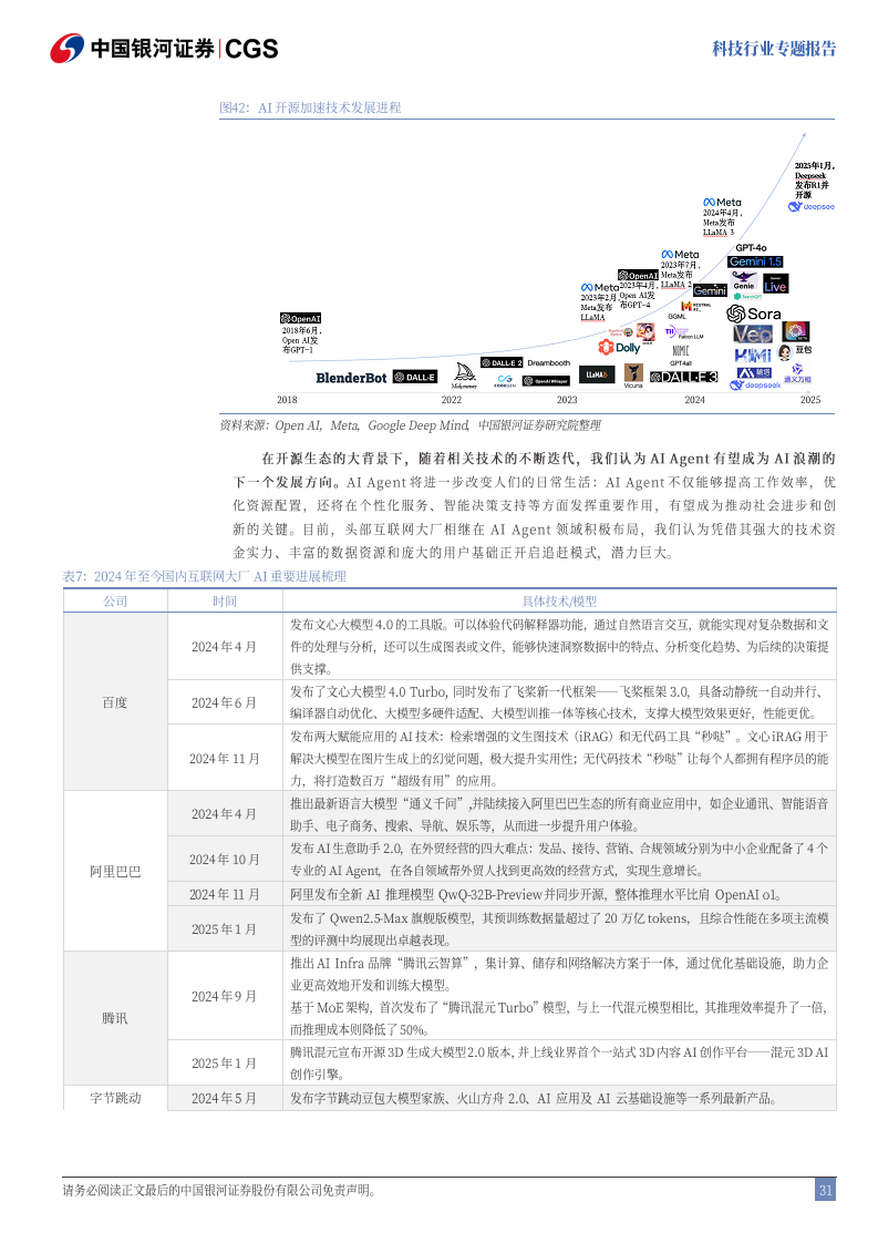 科技-DeepSeek：技术颠覆or创新共赢图片