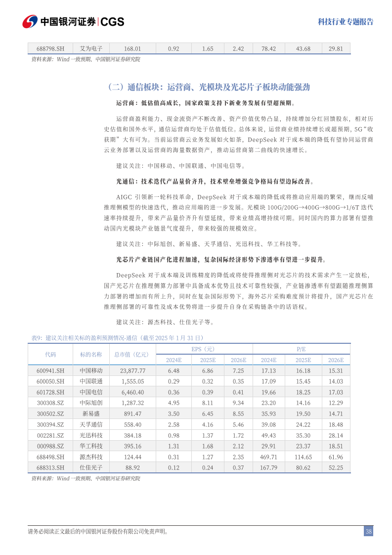 科技-DeepSeek：技术颠覆or创新共赢图片