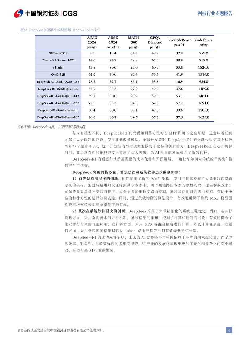 科技-DeepSeek：技术颠覆or创新共赢图片