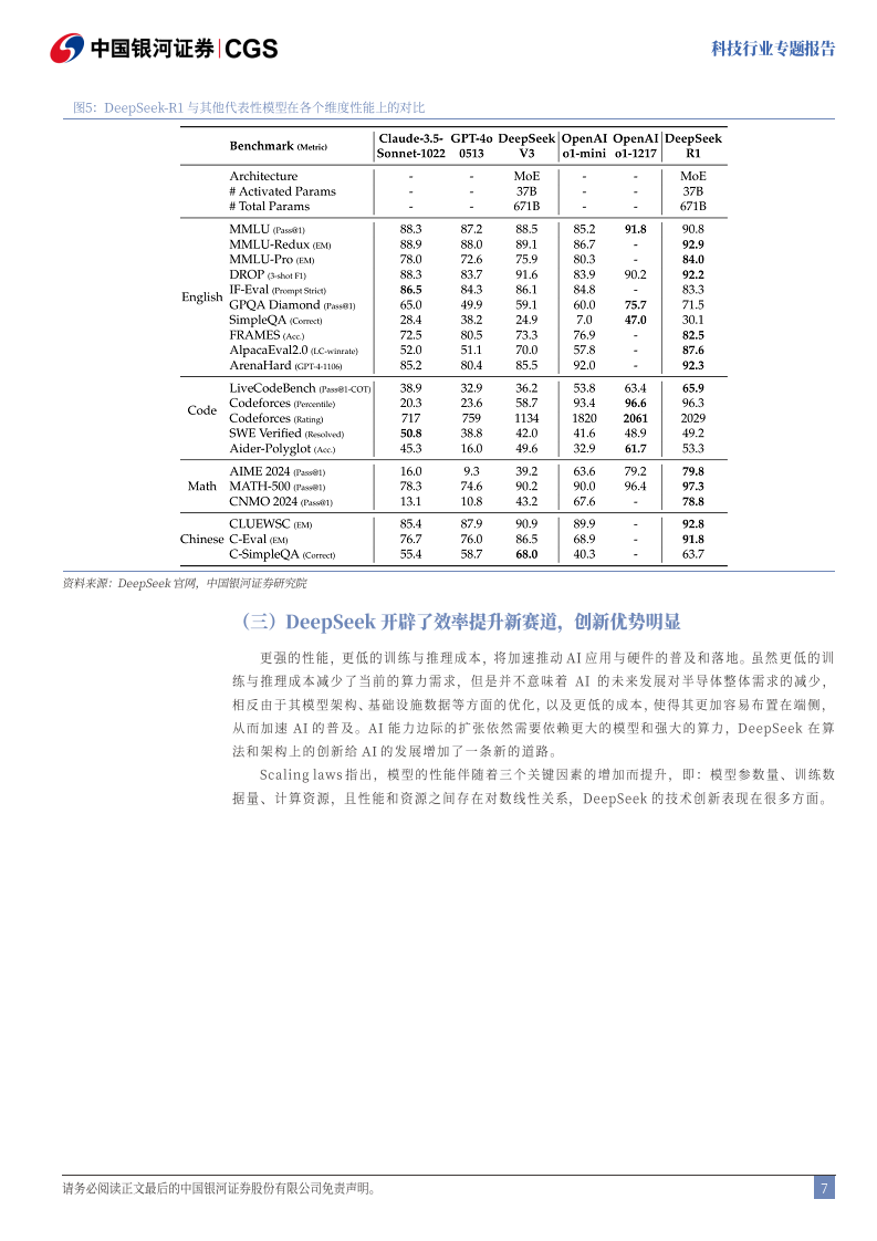 科技-DeepSeek：技术颠覆or创新共赢图片