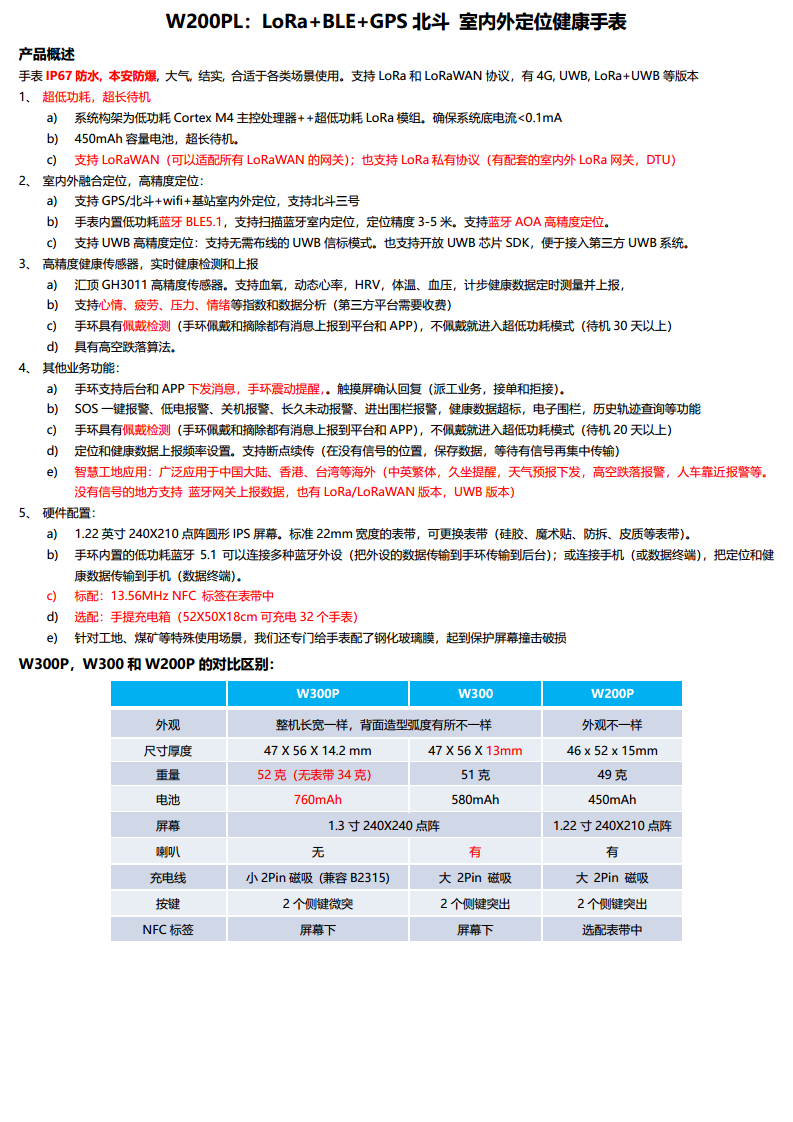  W200PL-LoRa 血氧体温心率定位手环图片
