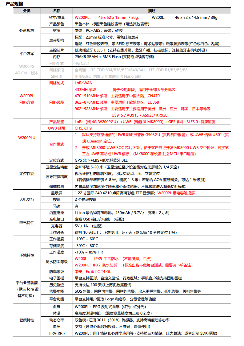  W200PL-LoRa 血氧体温心率定位手环图片