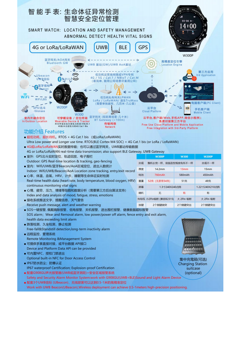  W200PL-LoRa 血氧体温心率定位手环图片