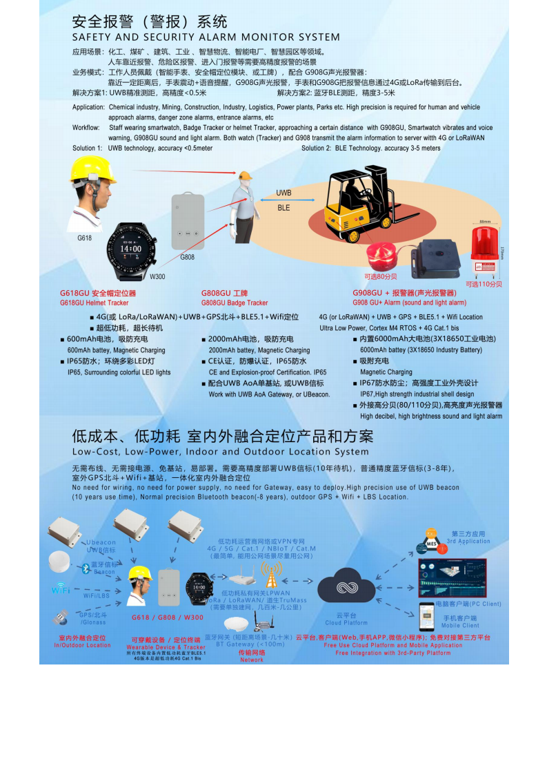  W200PL-LoRa 血氧体温心率定位手环图片