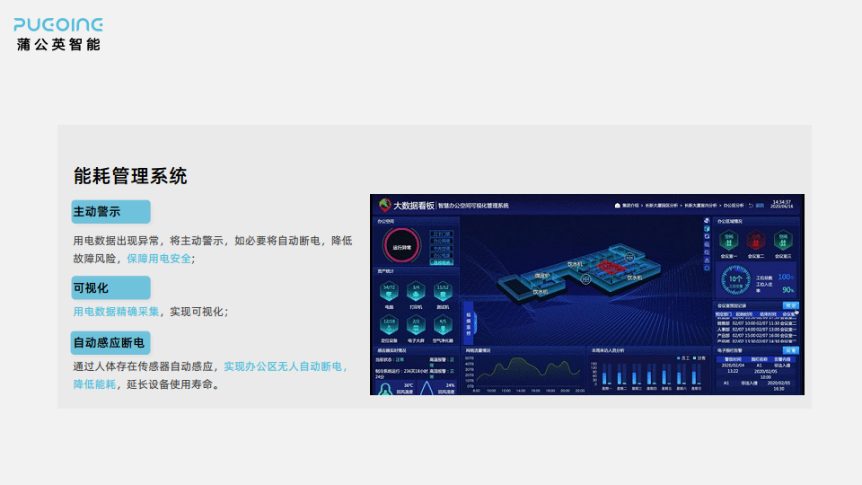 蒲公英智能一站式楼宇办公全场景解决方案图片