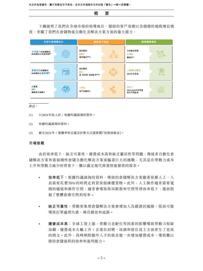 北京极智嘉科技股份有限公司  招股书图片