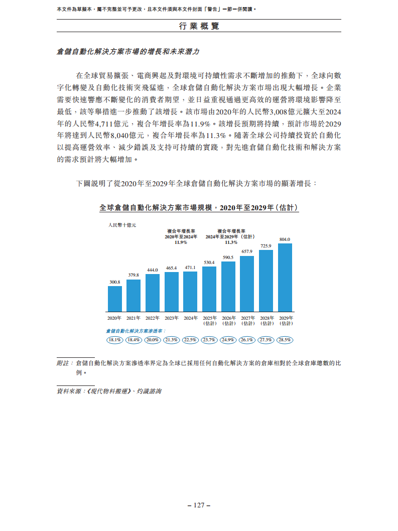 北京极智嘉科技股份有限公司  招股书图片