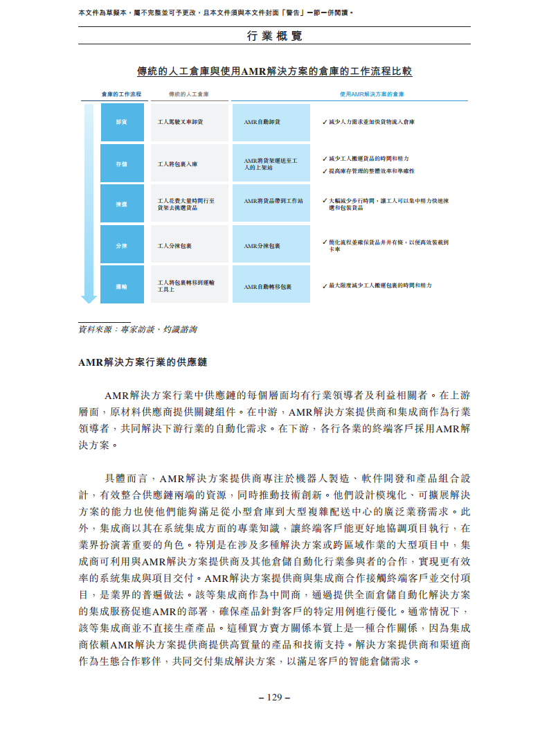 北京极智嘉科技股份有限公司  招股书图片