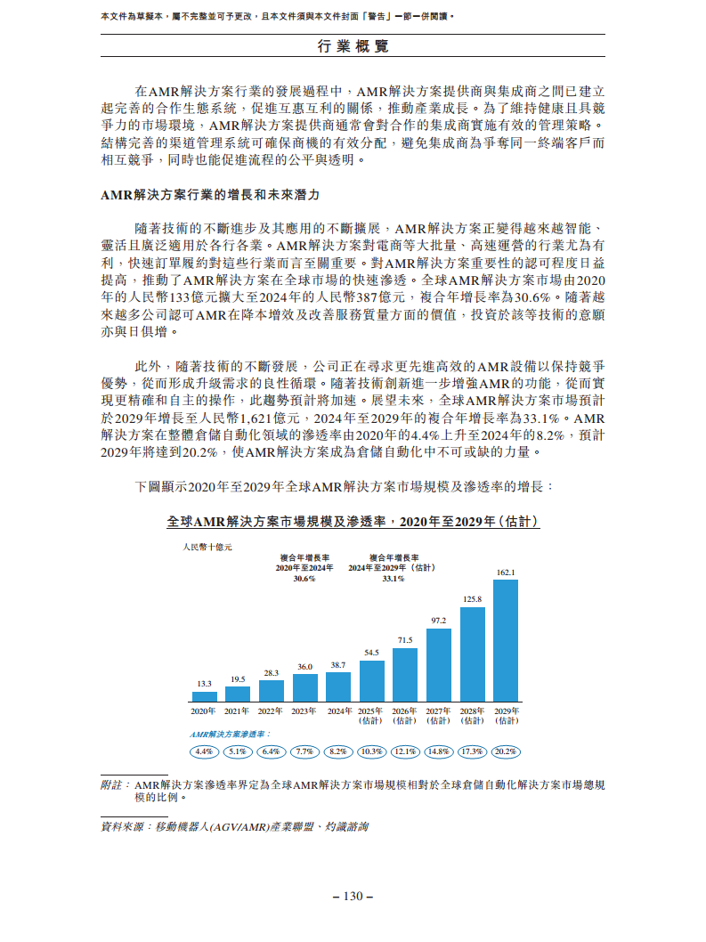 北京极智嘉科技股份有限公司  招股书图片