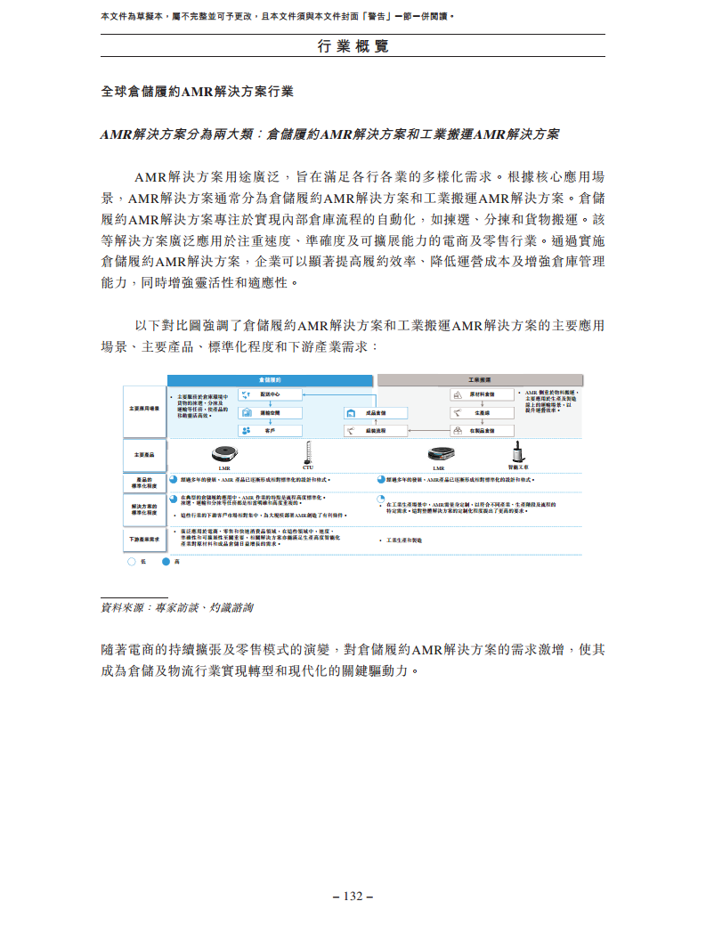 北京极智嘉科技股份有限公司  招股书图片