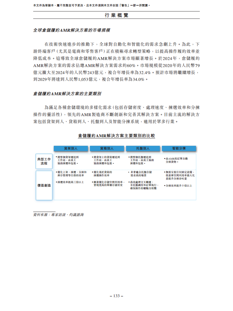 北京极智嘉科技股份有限公司  招股书图片