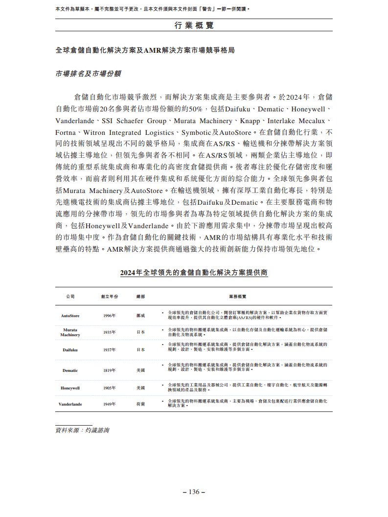 北京极智嘉科技股份有限公司  招股书图片