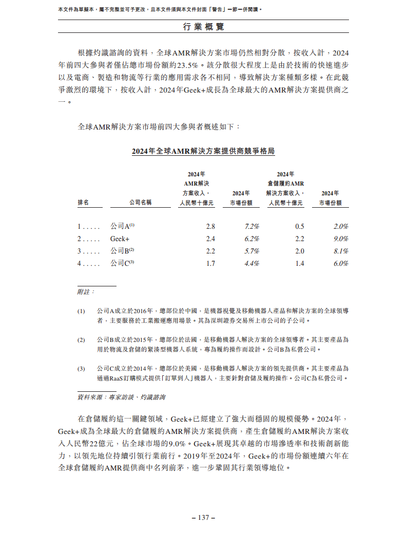 北京极智嘉科技股份有限公司  招股书图片