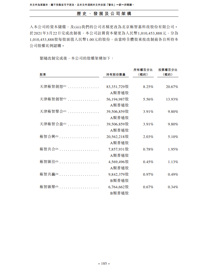 北京极智嘉科技股份有限公司  招股书图片
