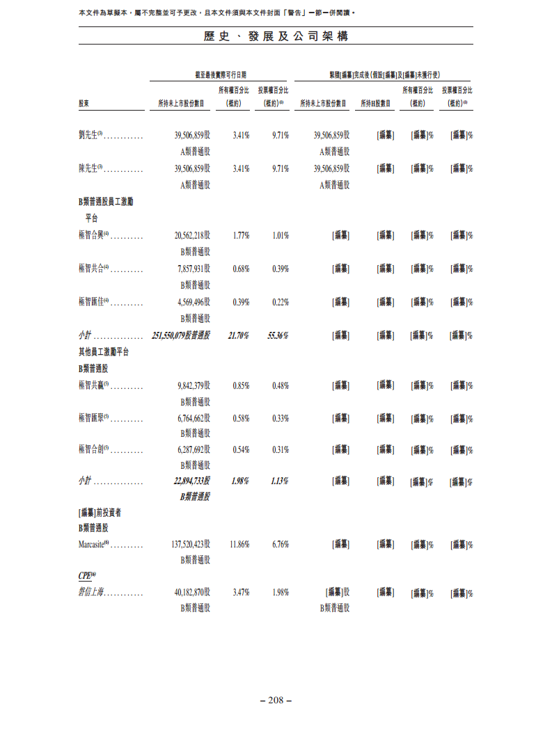北京极智嘉科技股份有限公司  招股书图片
