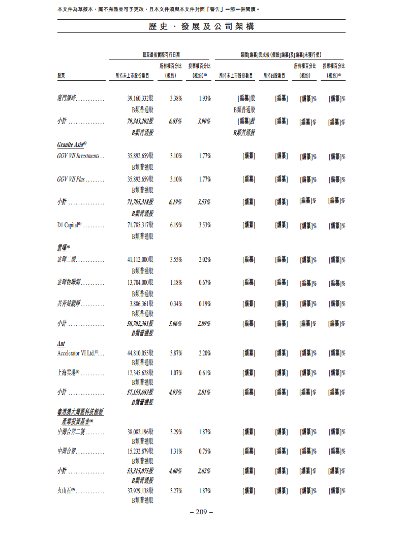 北京极智嘉科技股份有限公司  招股书图片
