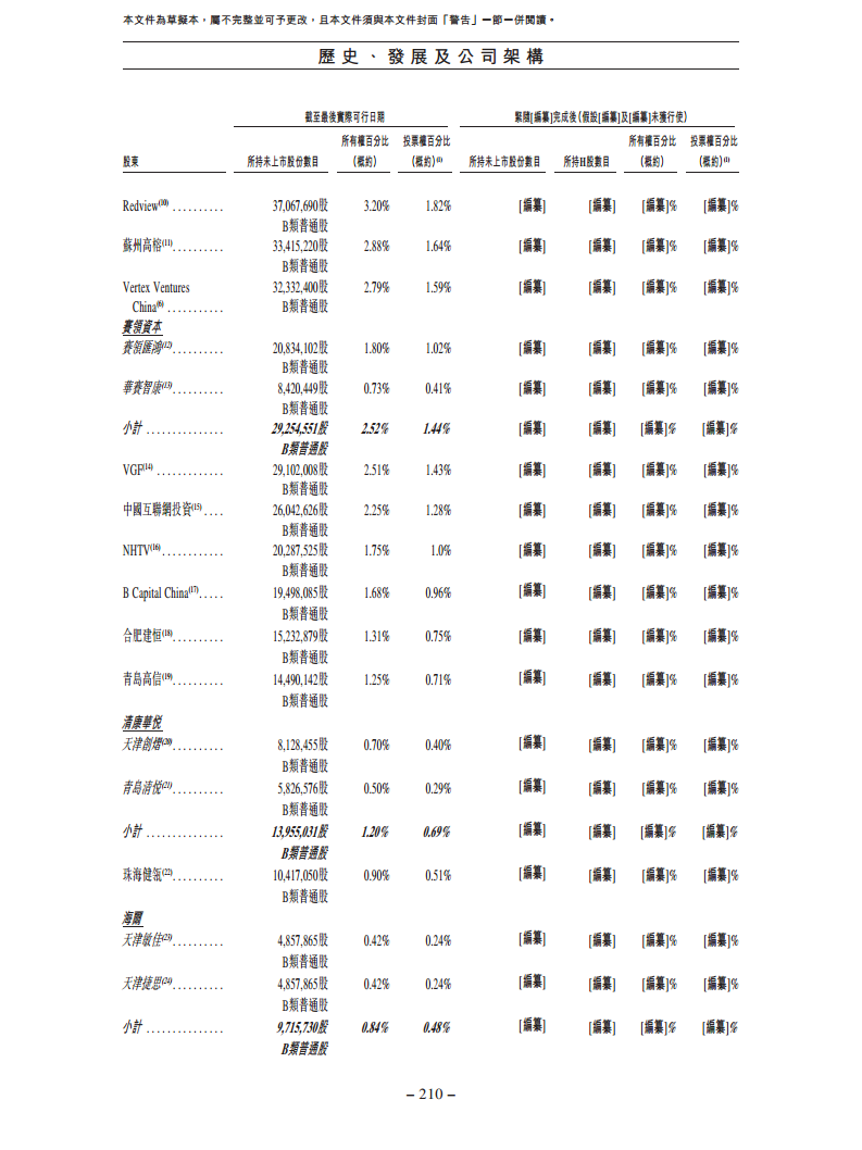 北京极智嘉科技股份有限公司  招股书图片