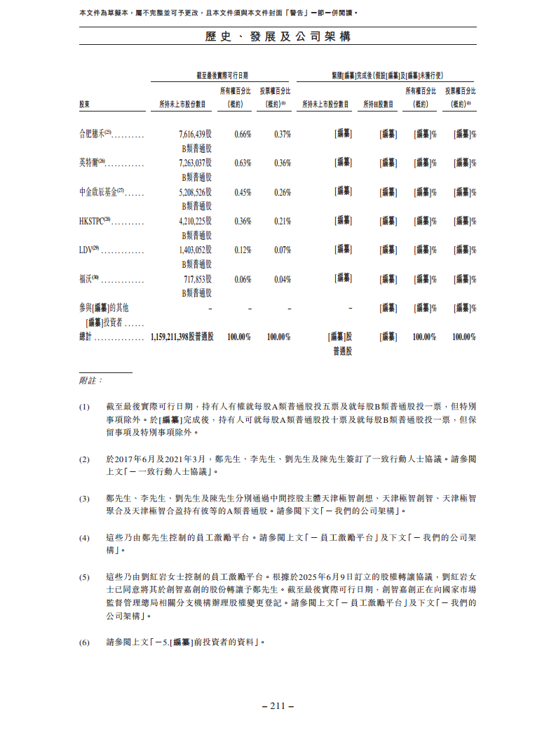 北京极智嘉科技股份有限公司  招股书图片