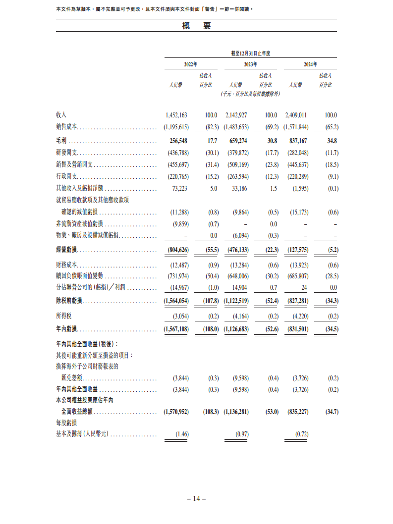北京极智嘉科技股份有限公司  招股书图片
