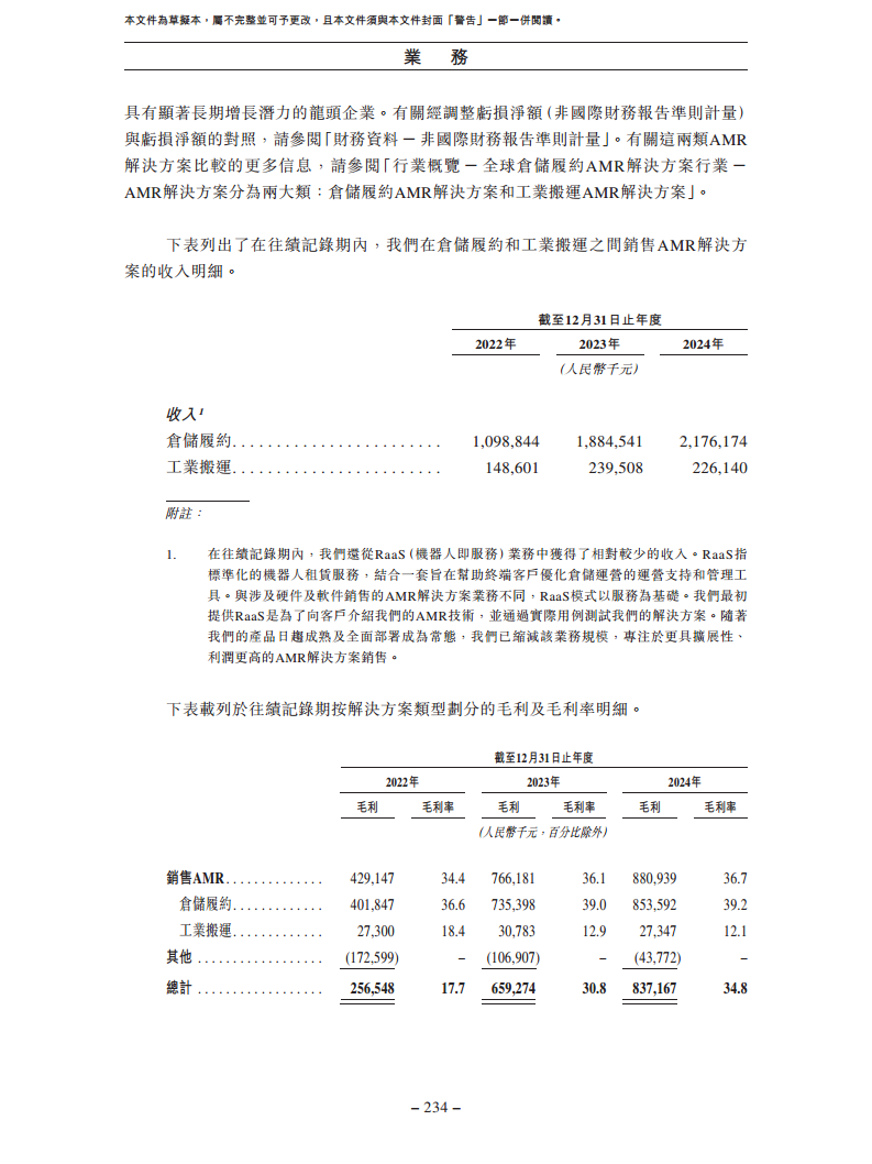 北京极智嘉科技股份有限公司  招股书图片