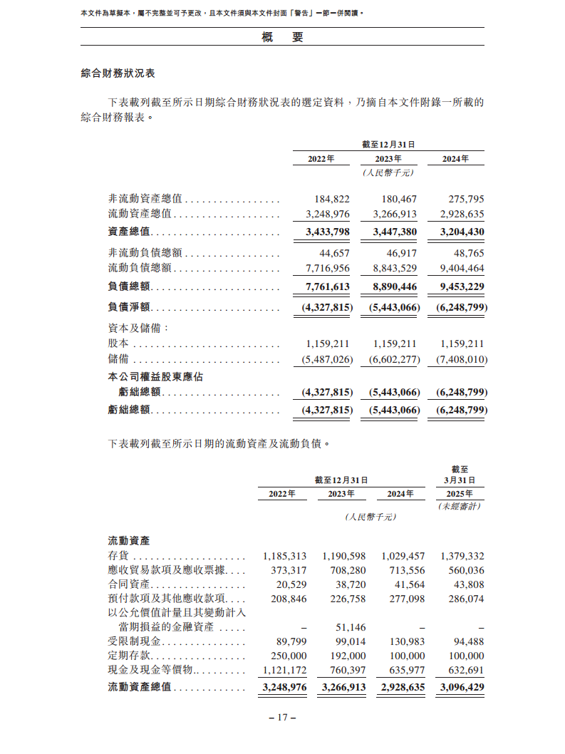 北京极智嘉科技股份有限公司  招股书图片