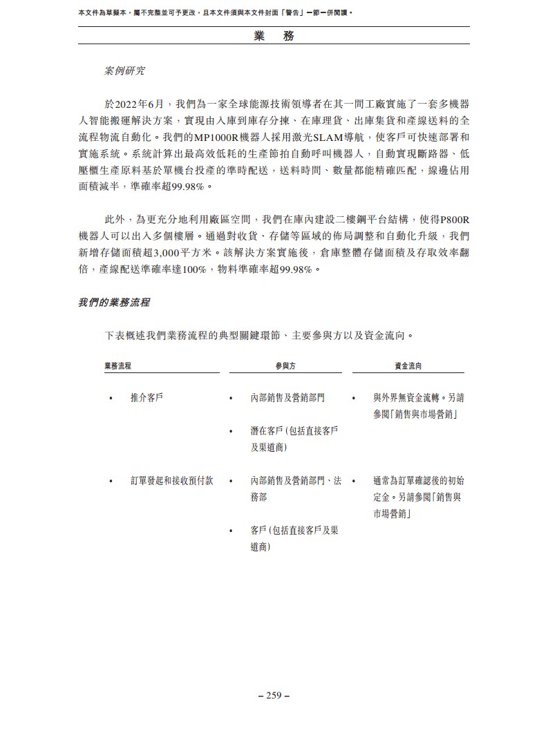 北京极智嘉科技股份有限公司  招股书图片