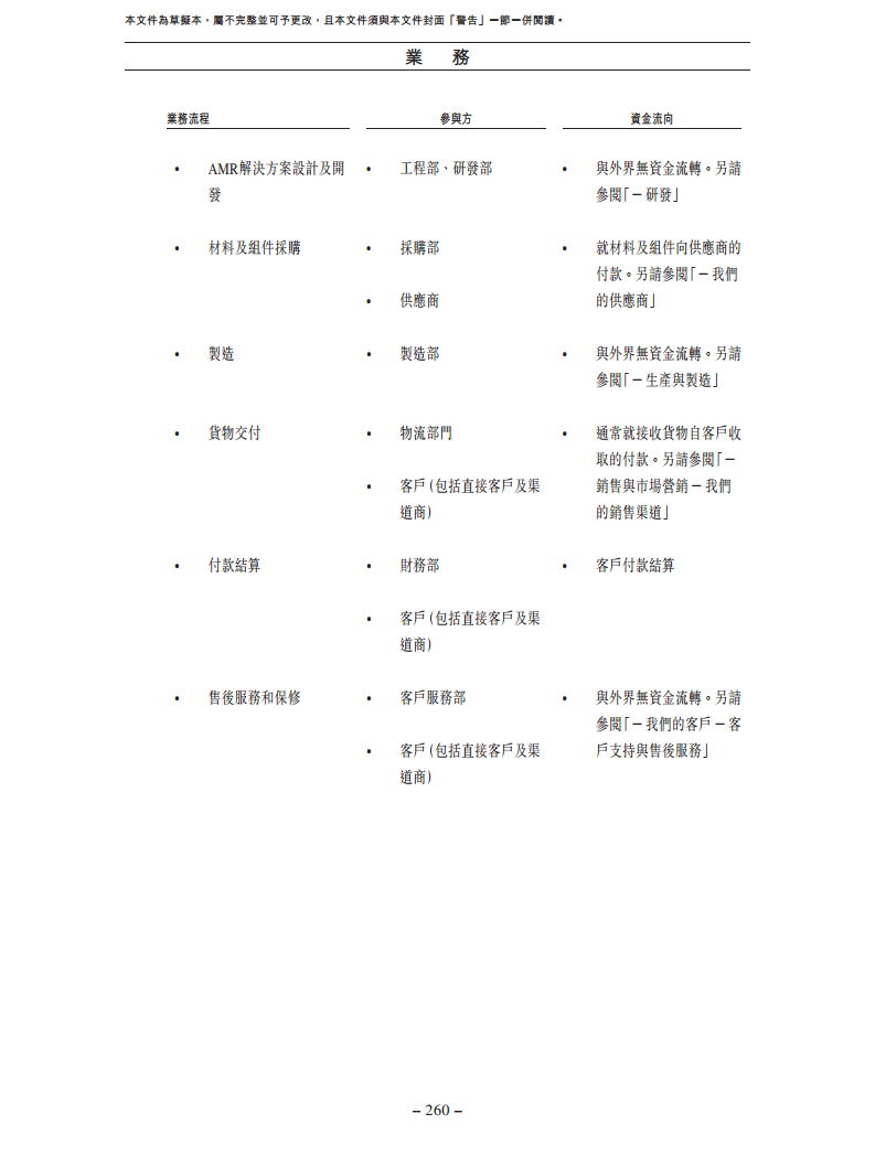 北京极智嘉科技股份有限公司  招股书图片