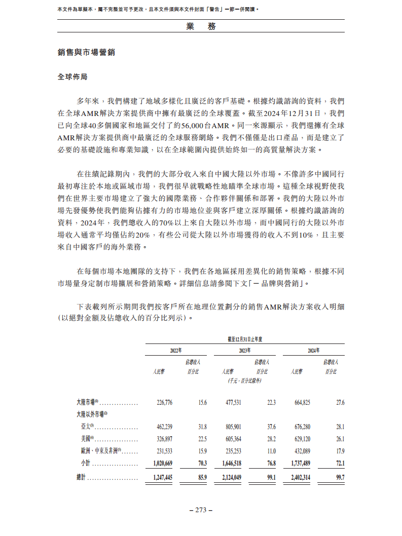 北京极智嘉科技股份有限公司  招股书图片