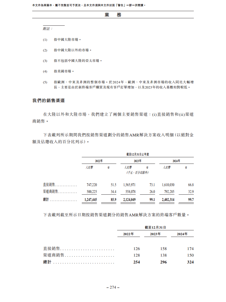 北京极智嘉科技股份有限公司  招股书图片