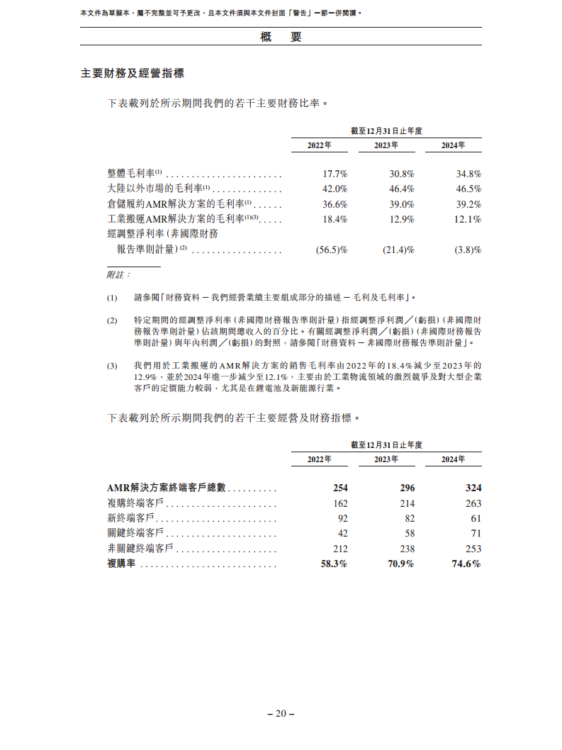北京极智嘉科技股份有限公司  招股书图片