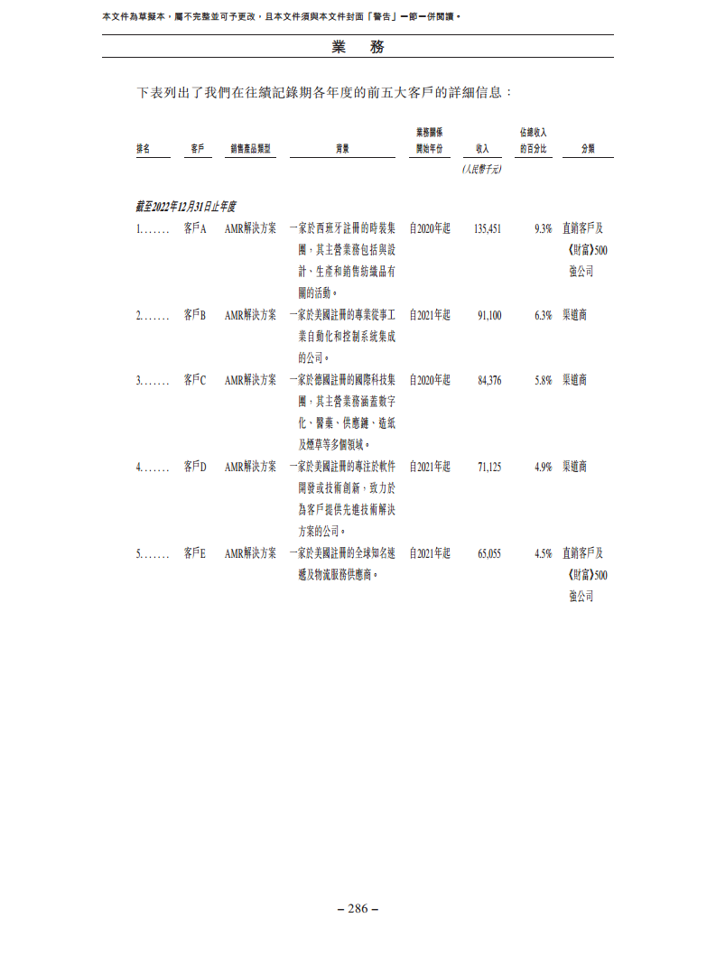 北京极智嘉科技股份有限公司  招股书图片