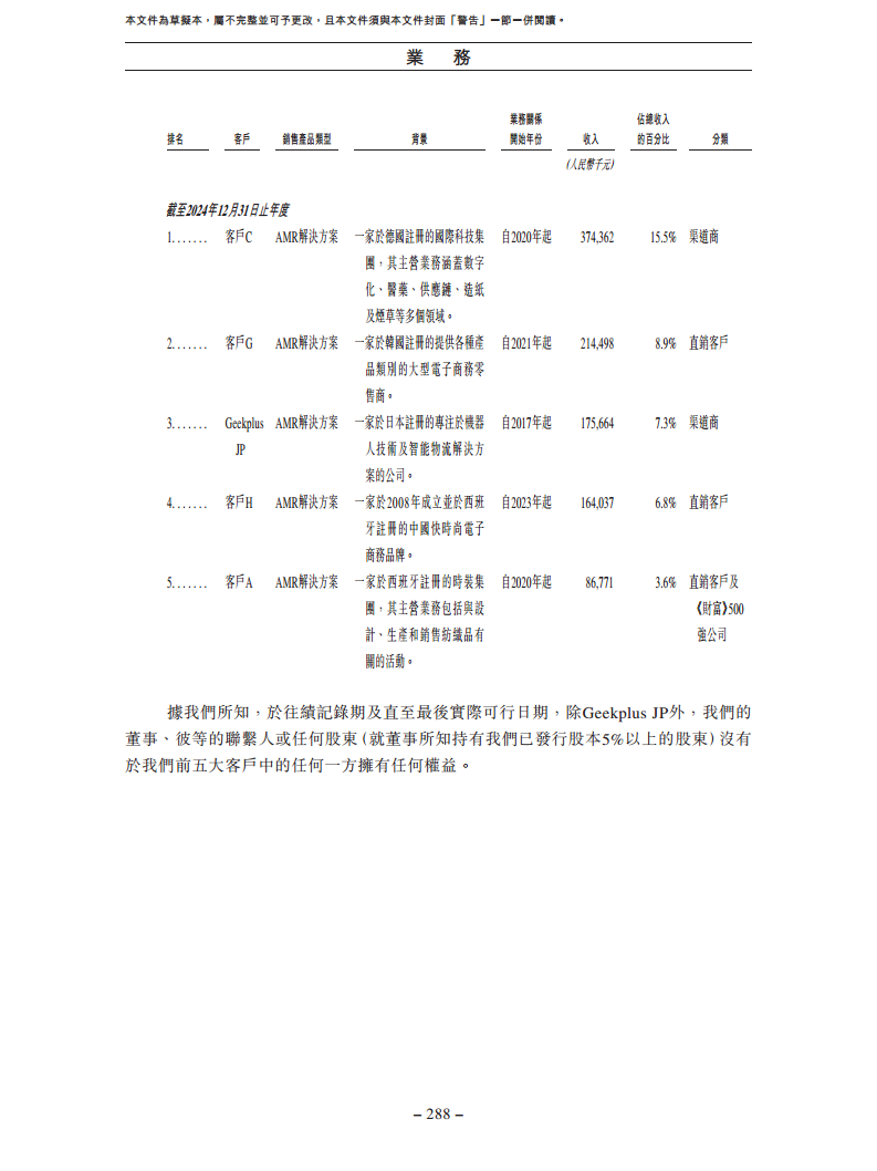 北京极智嘉科技股份有限公司  招股书图片