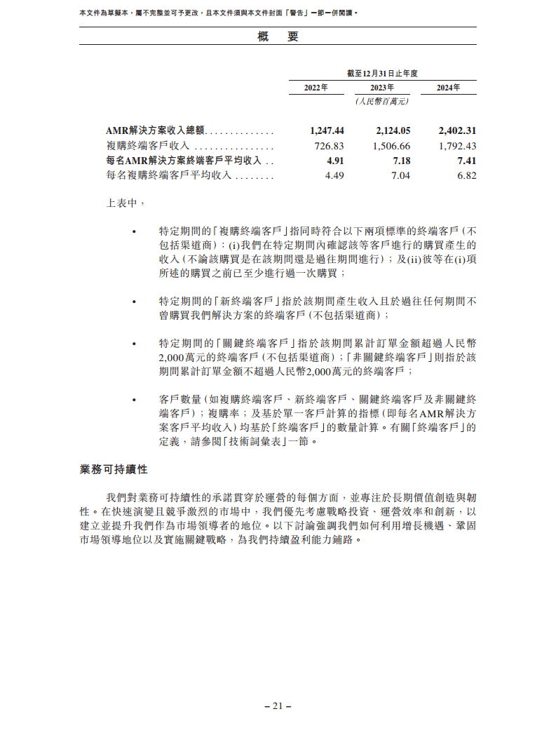 北京极智嘉科技股份有限公司  招股书图片