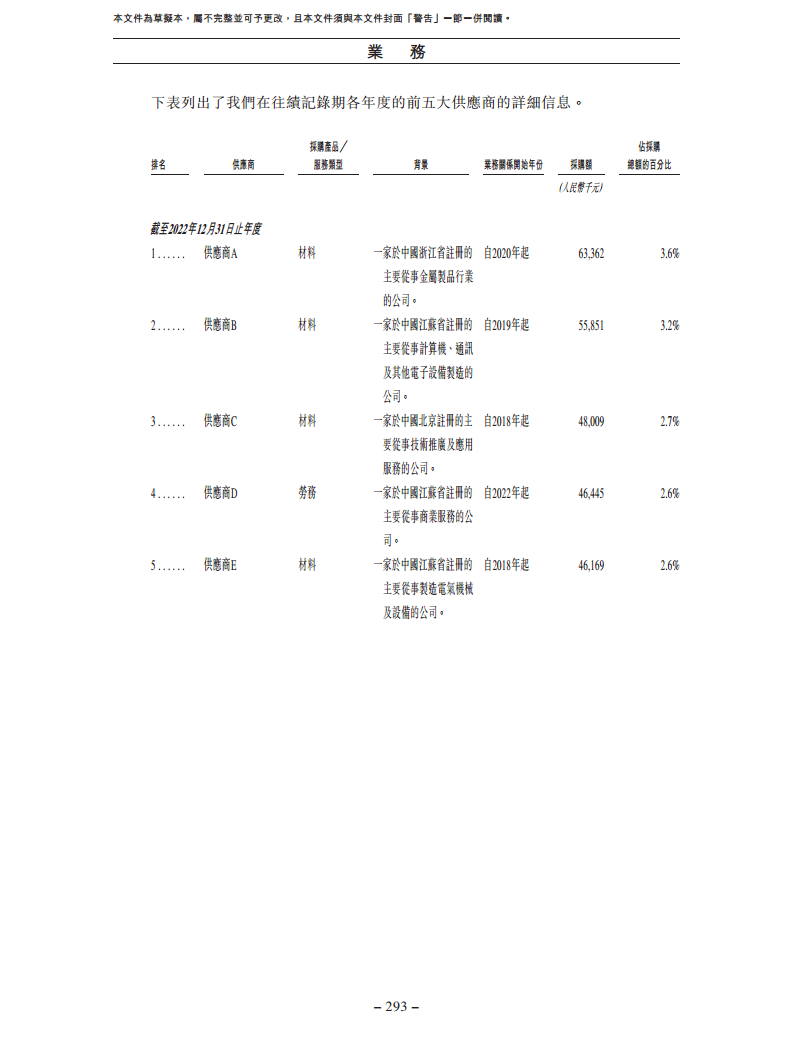北京极智嘉科技股份有限公司  招股书图片