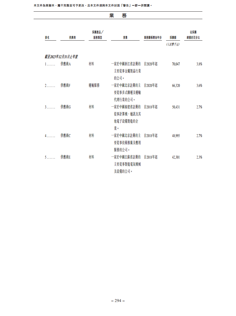 北京极智嘉科技股份有限公司  招股书图片