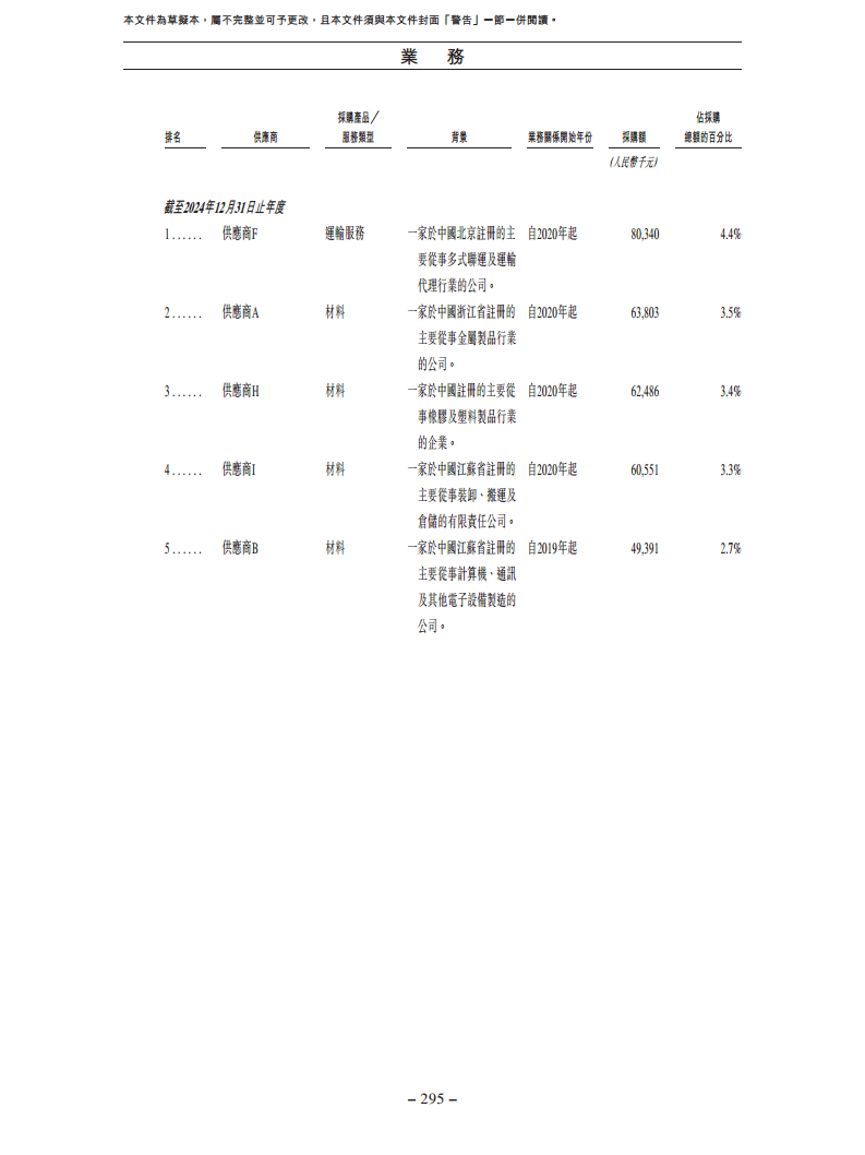 北京极智嘉科技股份有限公司  招股书图片