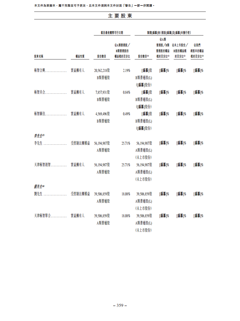 北京极智嘉科技股份有限公司  招股书图片