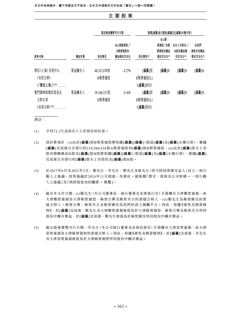 北京极智嘉科技股份有限公司  招股书图片