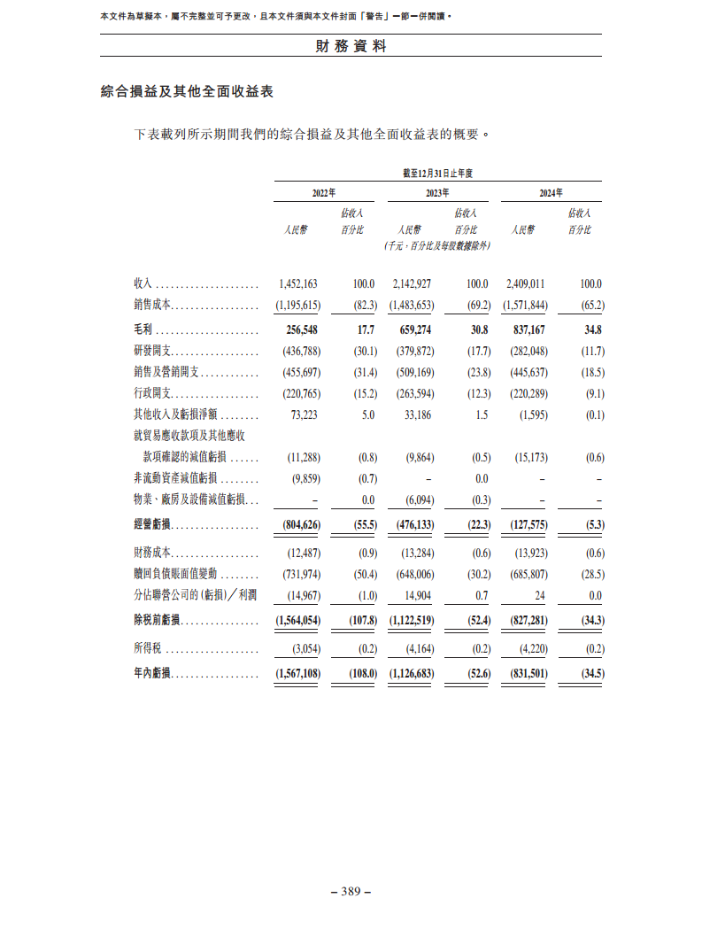 北京极智嘉科技股份有限公司  招股书图片