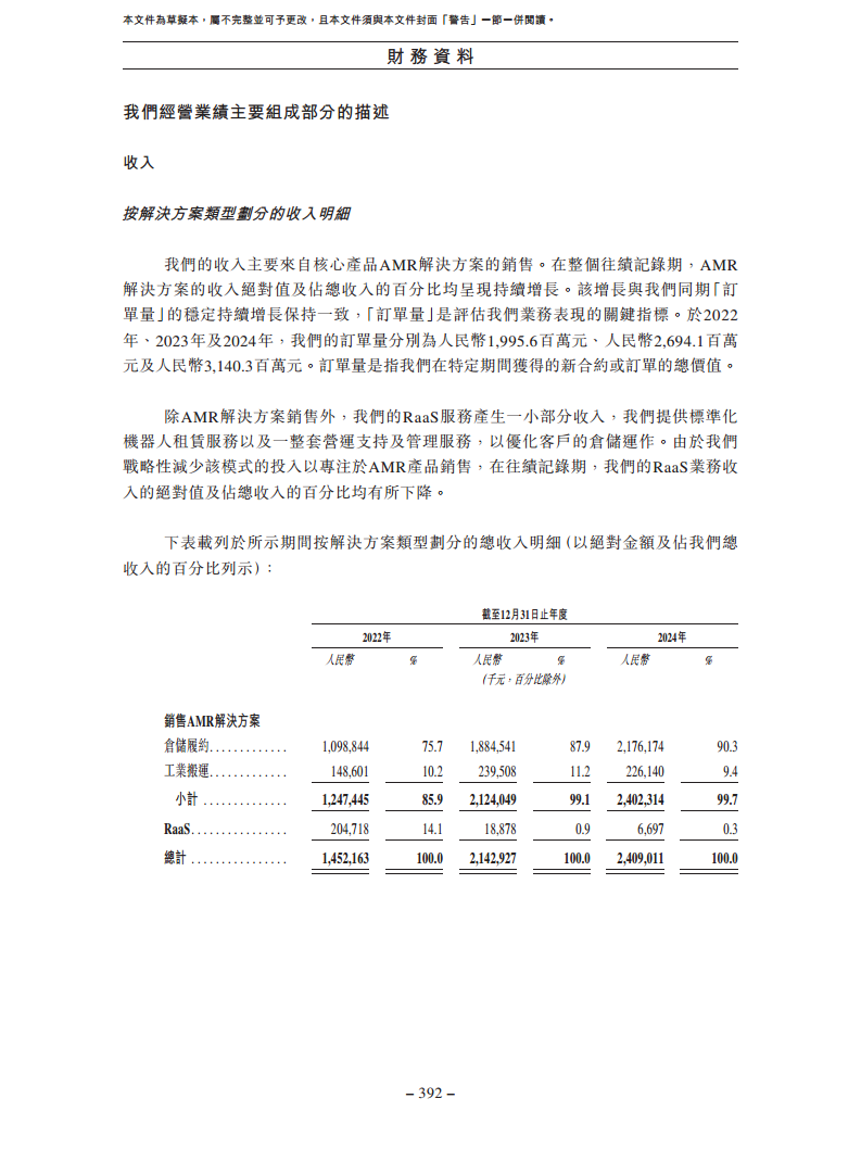 北京极智嘉科技股份有限公司  招股书图片
