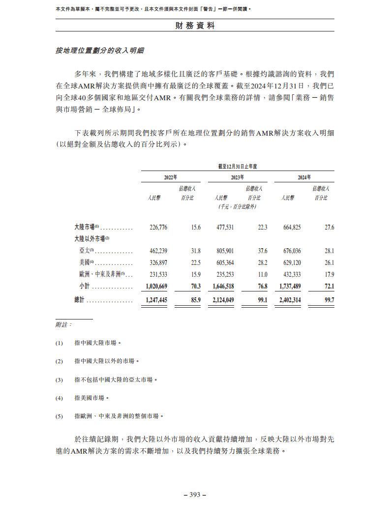北京极智嘉科技股份有限公司  招股书图片