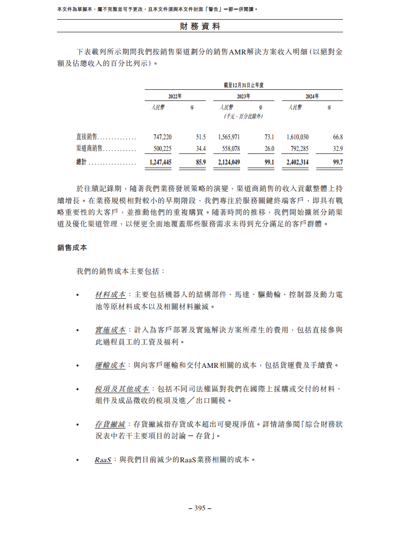 北京极智嘉科技股份有限公司  招股书图片